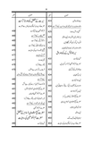 Seerat Hazrat Sayyedah Nusrat Jahan Begum Sahiba (ra)