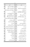 Seerat Hazrat Sayyedah Nusrat Jahan Begum Sahiba (ra)