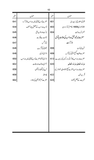 Seerat Hazrat Sayyedah Nusrat Jahan Begum Sahiba (ra)